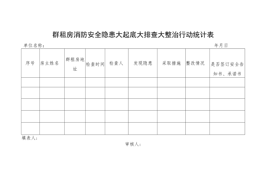 群租房消防安全隐患大起底大排查大整治行动统计表.docx_第1页