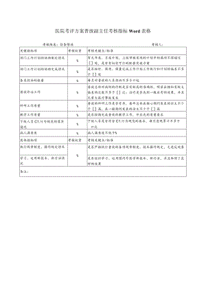 医院考评方案普放副主任考核指标Word表格.docx