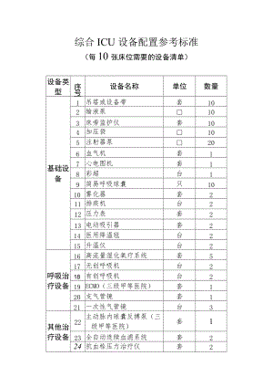 综合ICU设备配置参考标准.docx