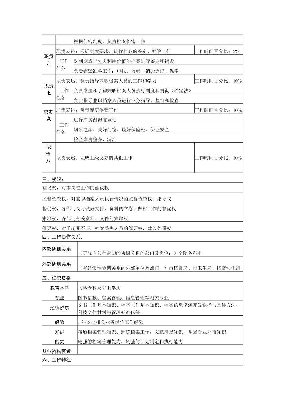 医院通用院办档案管理员岗位说明书Word表格.docx_第2页