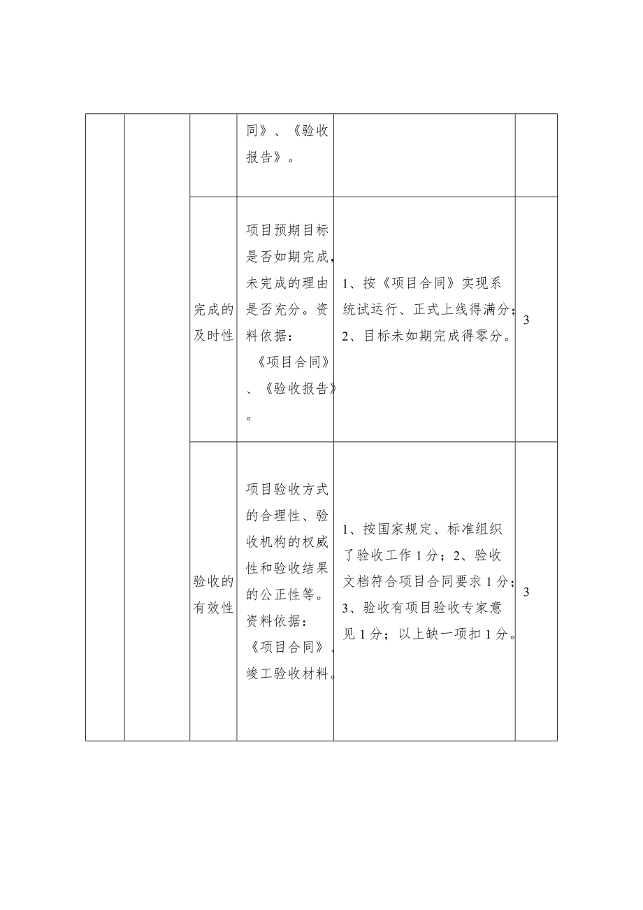 信息类绩效评价指标.docx_第3页