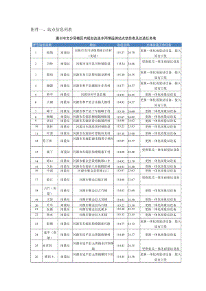 站点信息列表.docx