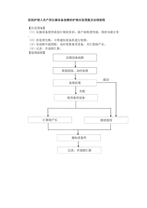 医院护理人员产房仪器设备故障的护理应急预案及处理流程.docx