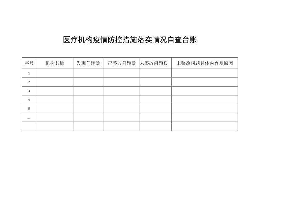 医疗机构疫情防控措施落实情况自查台账.docx_第1页