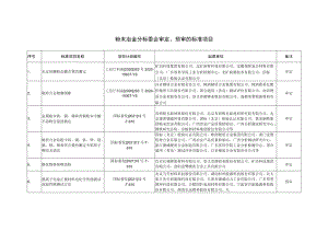 粉末冶金分标委会审定、预审的标准项目.docx