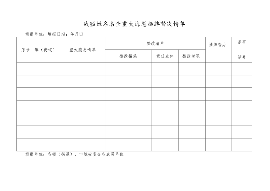 城镇燃气安全重大隐患挂牌督办清单1.docx_第1页