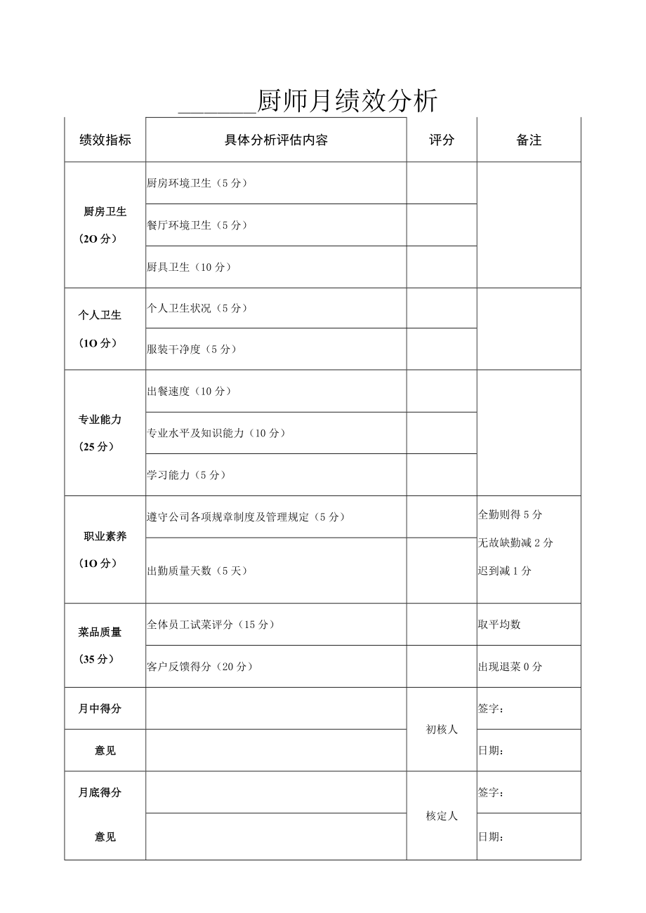 厨师月度绩效分析.docx_第1页