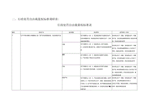 行政处罚自由裁量权标准调研表行政处罚自由裁量权标准表.docx