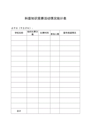 科普知识竞赛活动情况统计表.docx