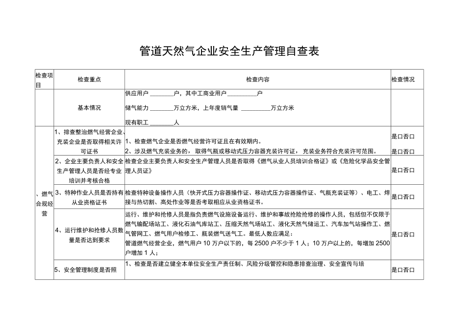 管道天然气企业安全生产管理自查表.docx_第1页