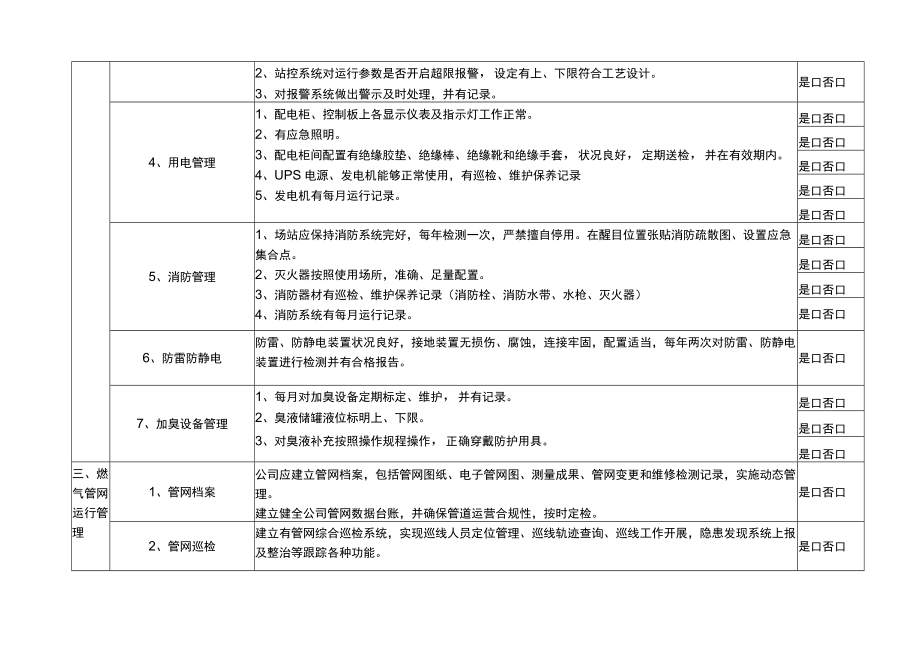 管道天然气企业安全生产管理自查表.docx_第3页