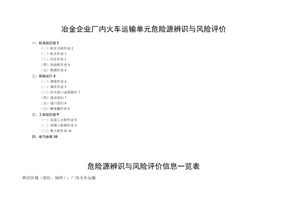 厂内火车运输危险源辨识信息表（08）.docx_第1页