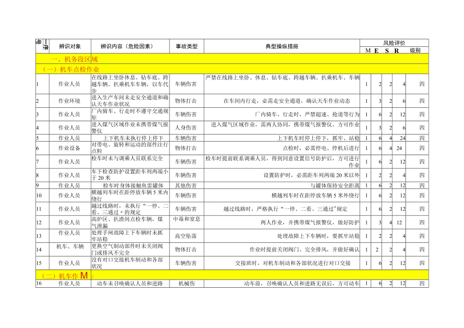 厂内火车运输危险源辨识信息表（08）.docx_第2页