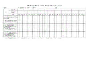 医疗机构实施中医护理方案合格率查检表（科室）.docx