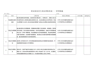 职业病危害专项治理检查表——管理措施.docx