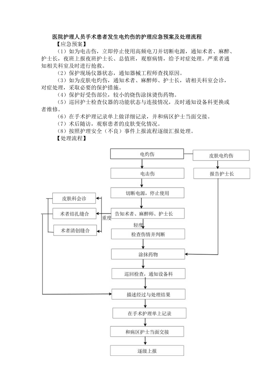 医院护理人员手术患者发生电灼伤的护理应急预案及处理流程.docx_第1页