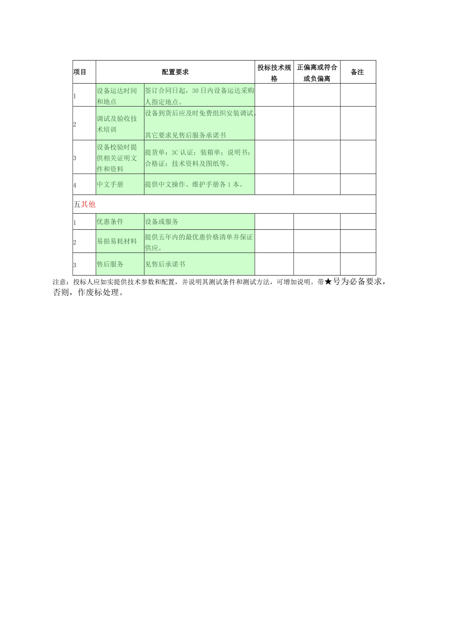 第四章天轨系统电动移位机配置要求表.docx_第3页