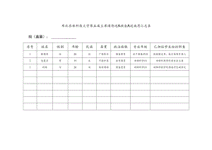 西北农林科技大学第五届主席团候选人预备人选推荐汇总表.docx