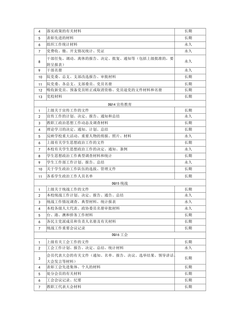 西南医科大学各类档案归档范围和保管期限表.docx_第2页