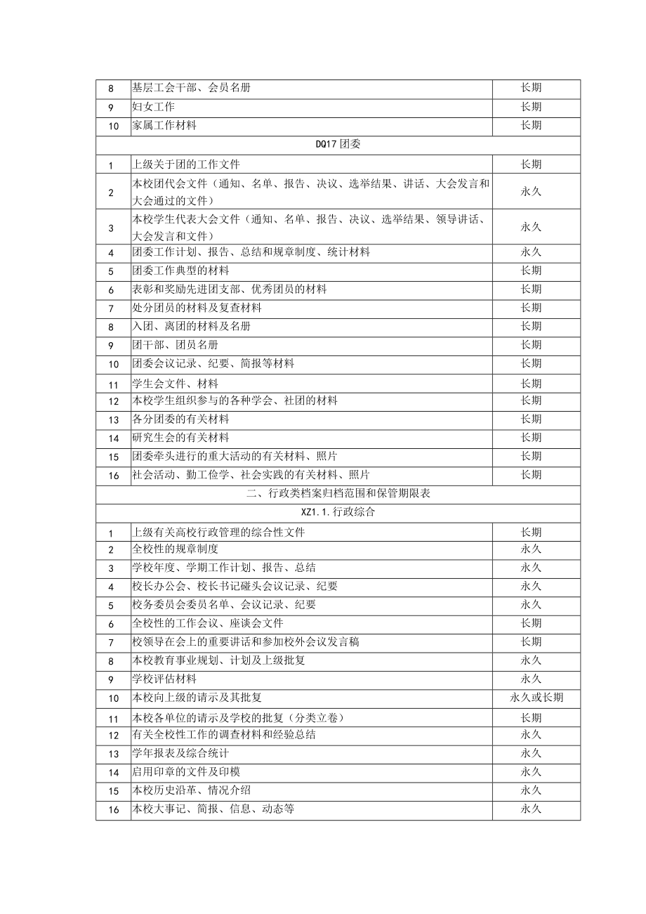 西南医科大学各类档案归档范围和保管期限表.docx_第3页