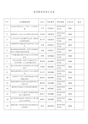 结项验收项目汇总表.docx