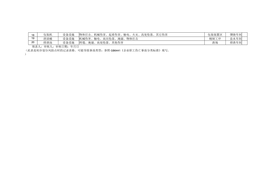 十个典型案例A1-A6.docx_第2页