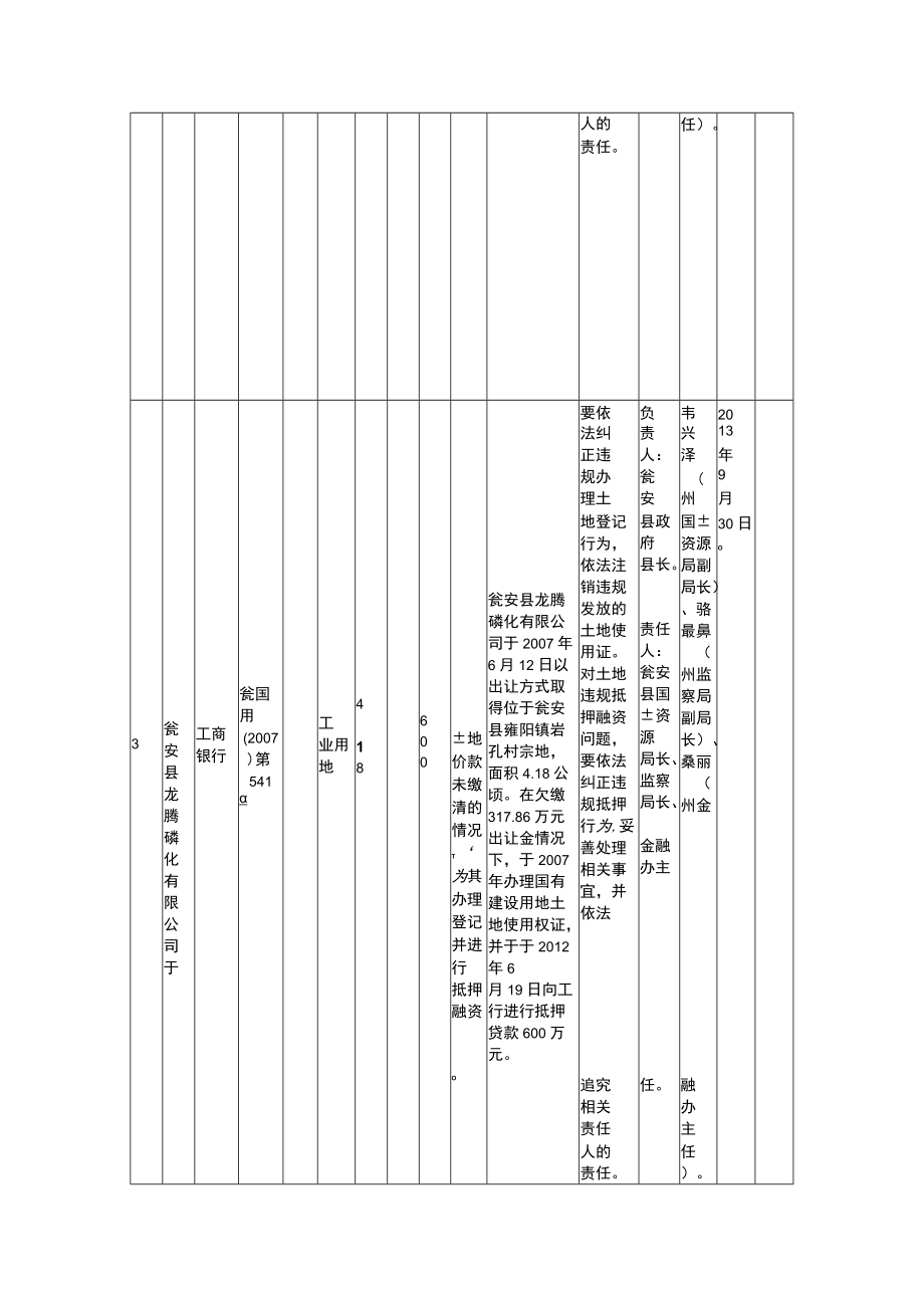 土地违规抵押融资问题整改明细表.docx_第3页