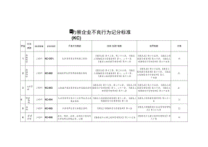 勘察企业不良行为记分标准(KC).docx