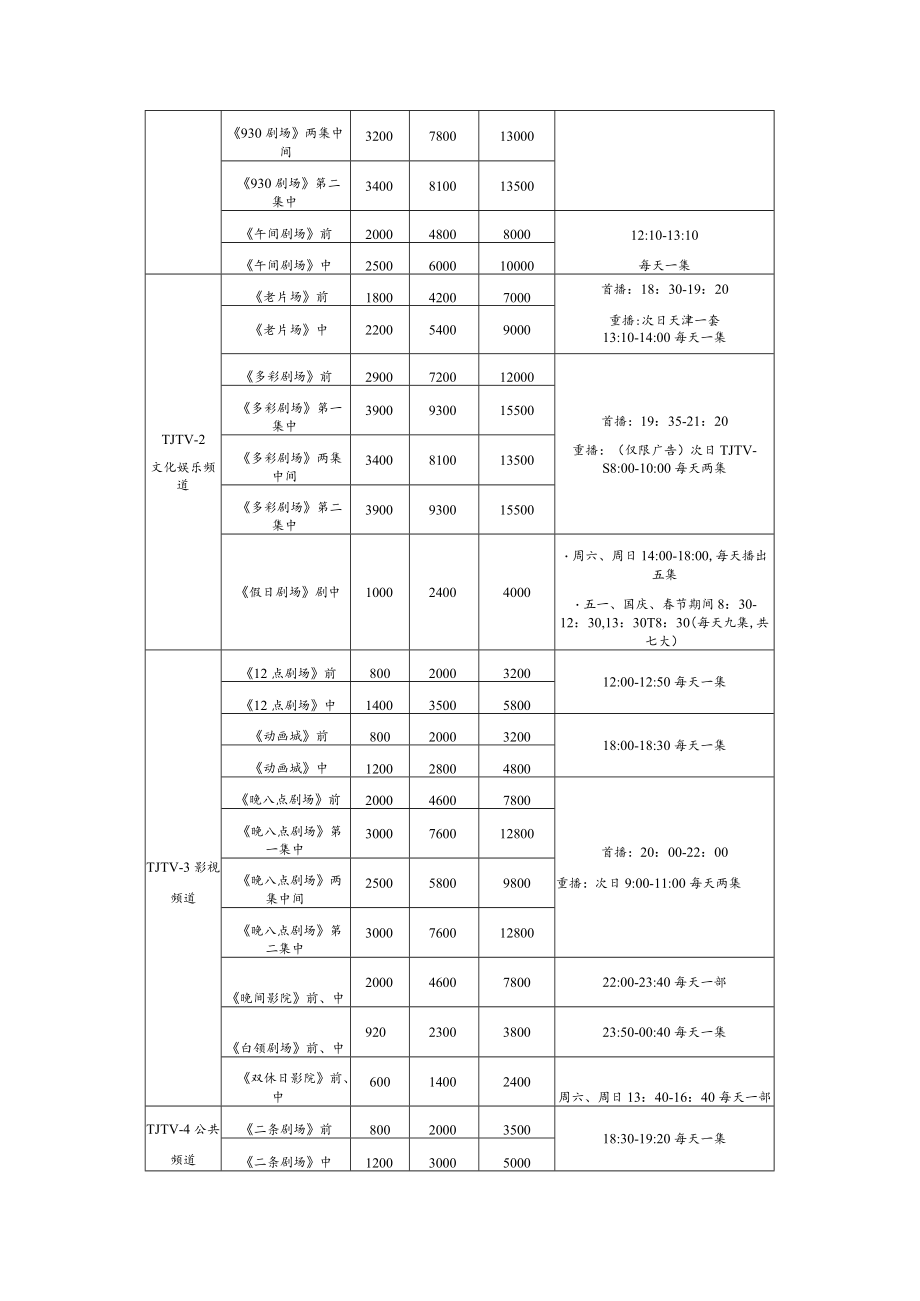 媒体使用计划.docx_第3页