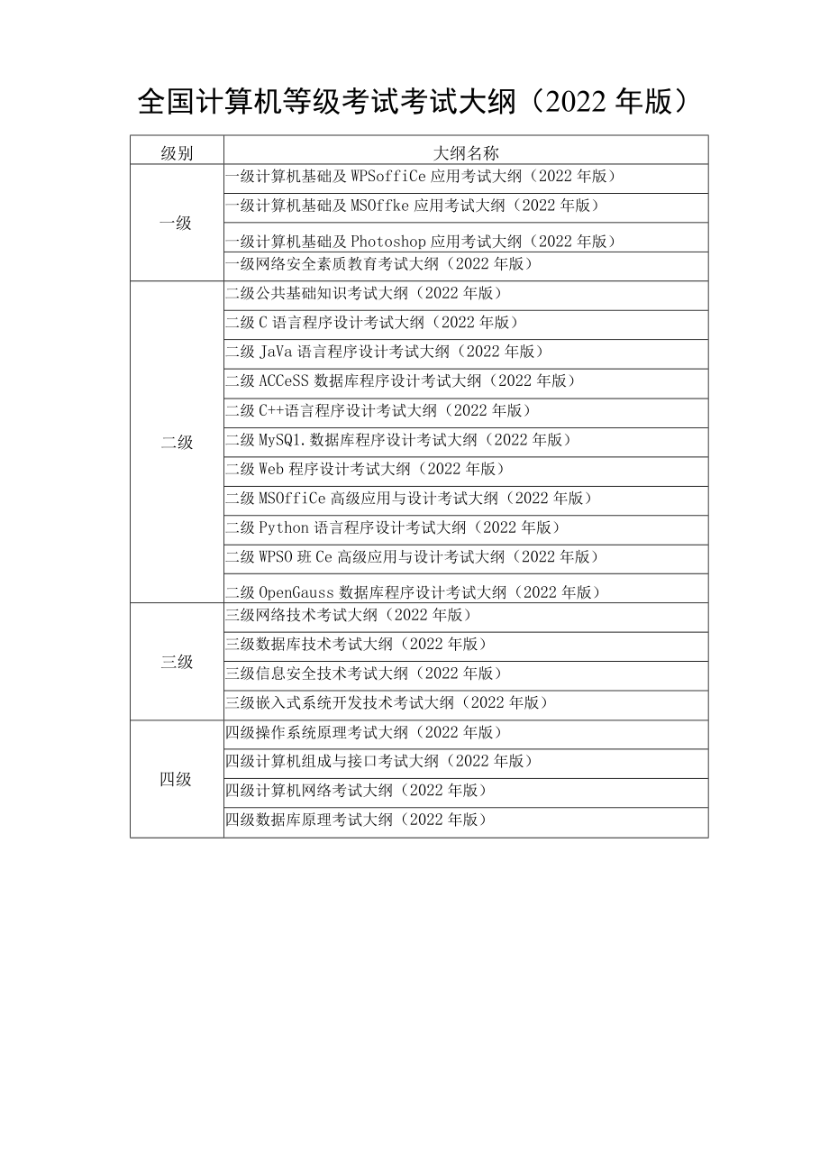 全国计算机等级考试考试大纲2022年版.docx_第1页