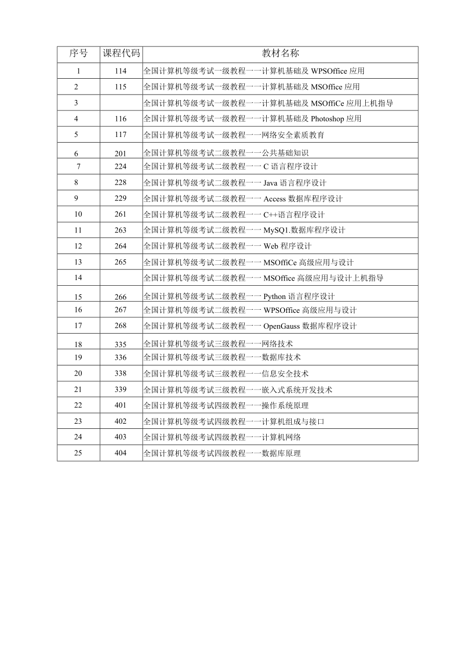 全国计算机等级考试考试大纲2022年版.docx_第2页