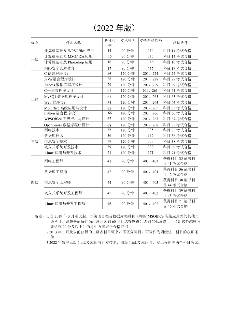 全国计算机等级考试考试大纲2022年版.docx_第3页