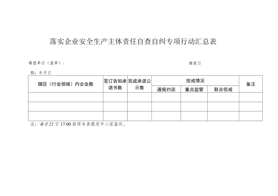 落实企业安全生产主体责任自查自纠专项行动汇总表.docx_第1页