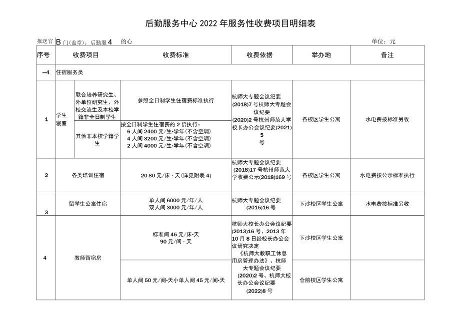 后勤服务中心2022年服务性收费项目明细表.docx_第1页