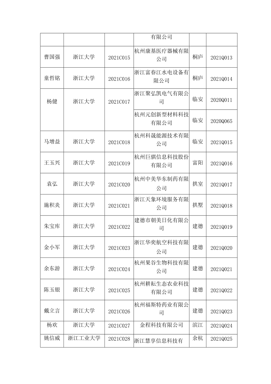 聘任创新协作员与结对企业对应表.docx_第2页