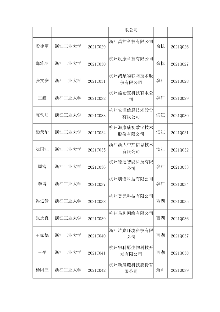 聘任创新协作员与结对企业对应表.docx_第3页