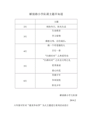 解放路小学队课主题早知道.docx