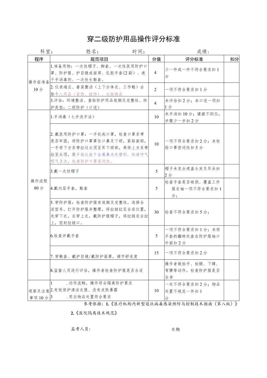 穿二级防护用品操作评分标准.docx_第1页