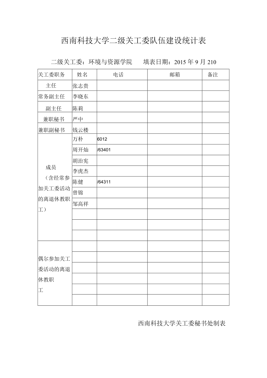 西南科技大学二级关工委队伍建设统计表.docx_第1页