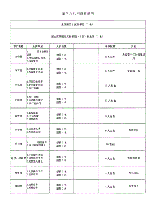 团学会机构设置说明.docx