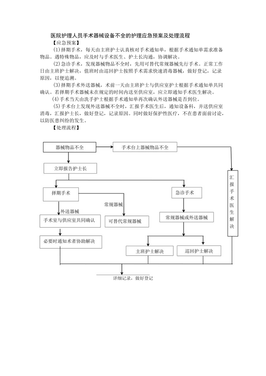 医院护理人员手术器械设备不全的护理应急预案及处理流程.docx_第1页