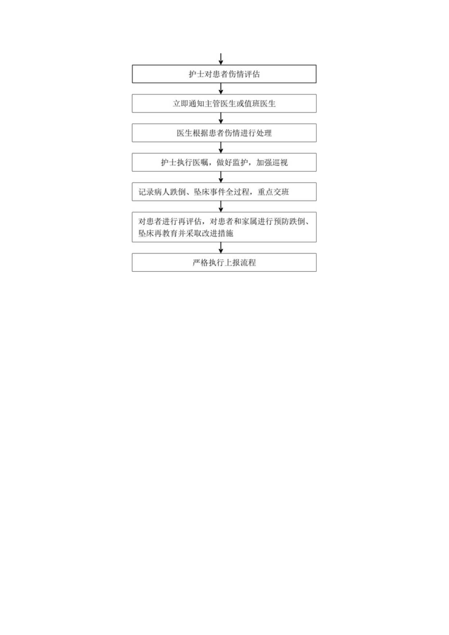 医院护理人员患者发生跌倒、坠床护理应急预案及处理流程.docx_第3页