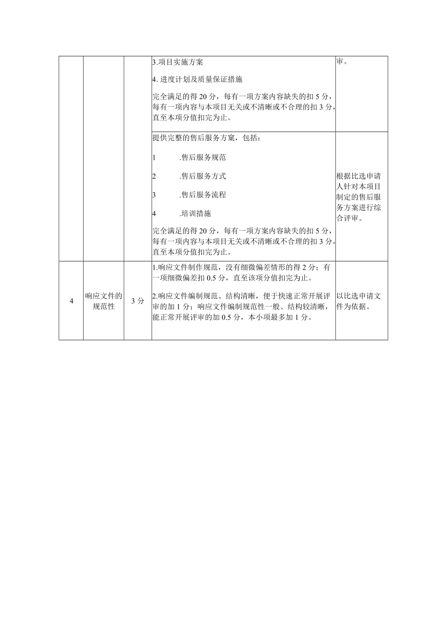 至5综合评分明细表.docx_第2页