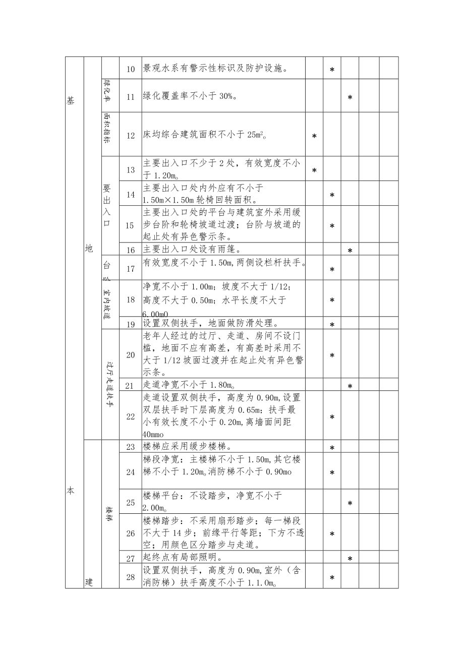 养老机构设立许可现场核查笔录2-6-16.docx_第3页