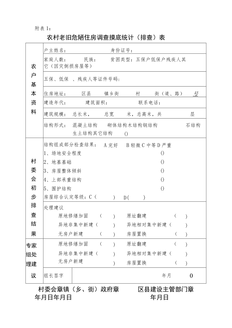 农村老旧危陋住房调查摸底统计（排查）表.docx_第1页