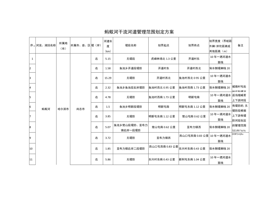 蚂蚁河干流河道管理范围划定方案.docx_第1页