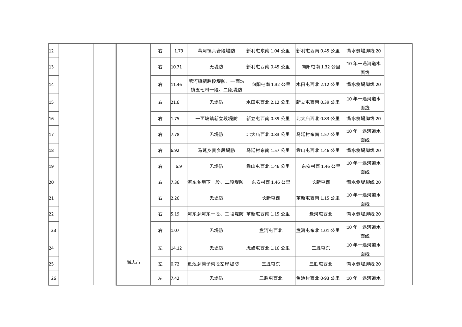 蚂蚁河干流河道管理范围划定方案.docx_第2页