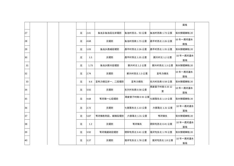 蚂蚁河干流河道管理范围划定方案.docx_第3页