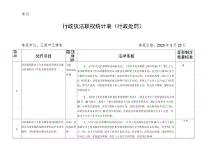 表四行政执法职权统计表行政处罚.docx