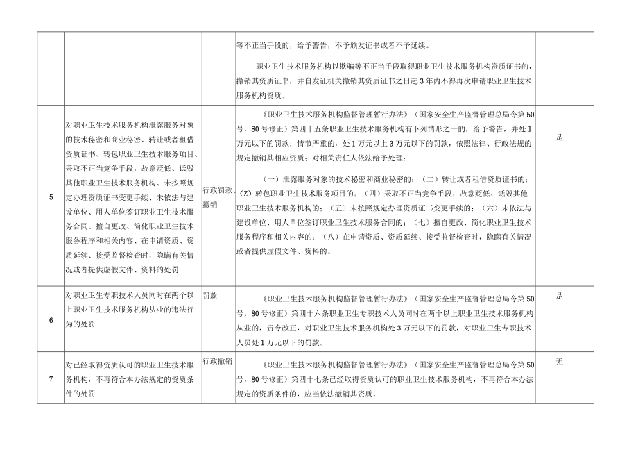 表四行政执法职权统计表行政处罚.docx_第3页